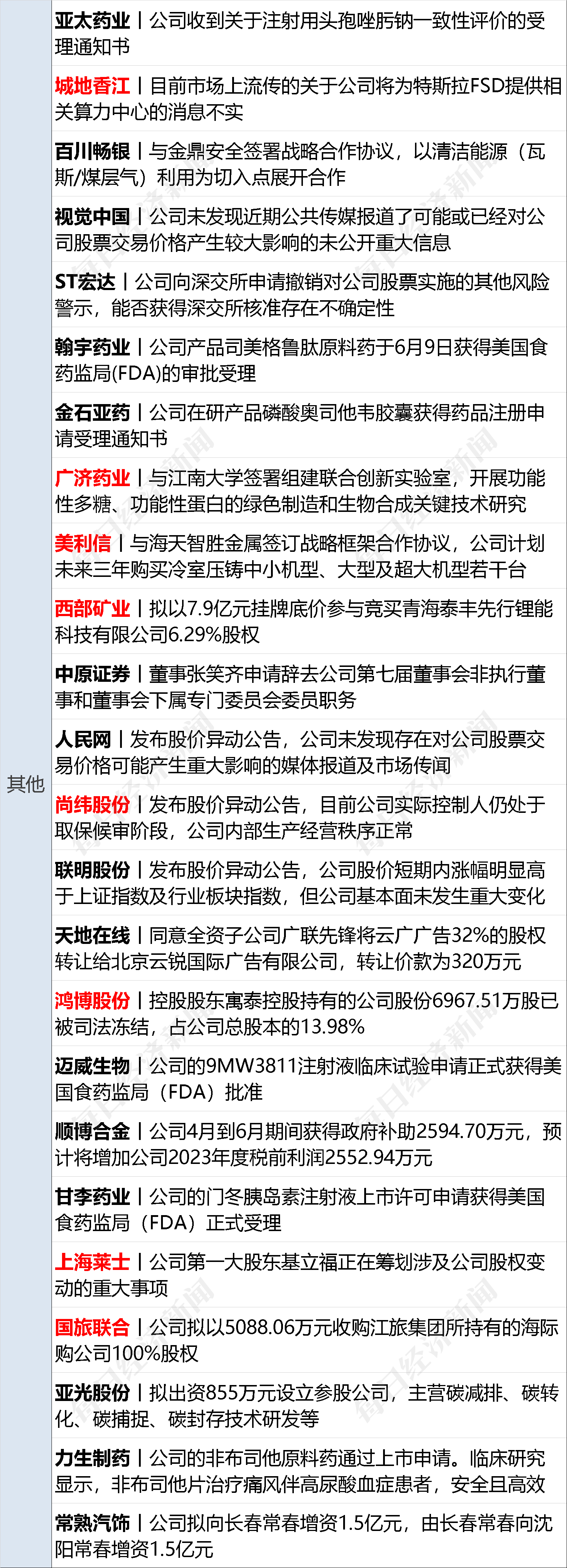 早财经丨美国国务卿访华日期定了；美联储暂停加息；人社部：人口红利没有消失；3年多来首次<strong></p>
<p>期货排行榜</strong>！比尔盖茨抵达北京；这家万亿央企换帅