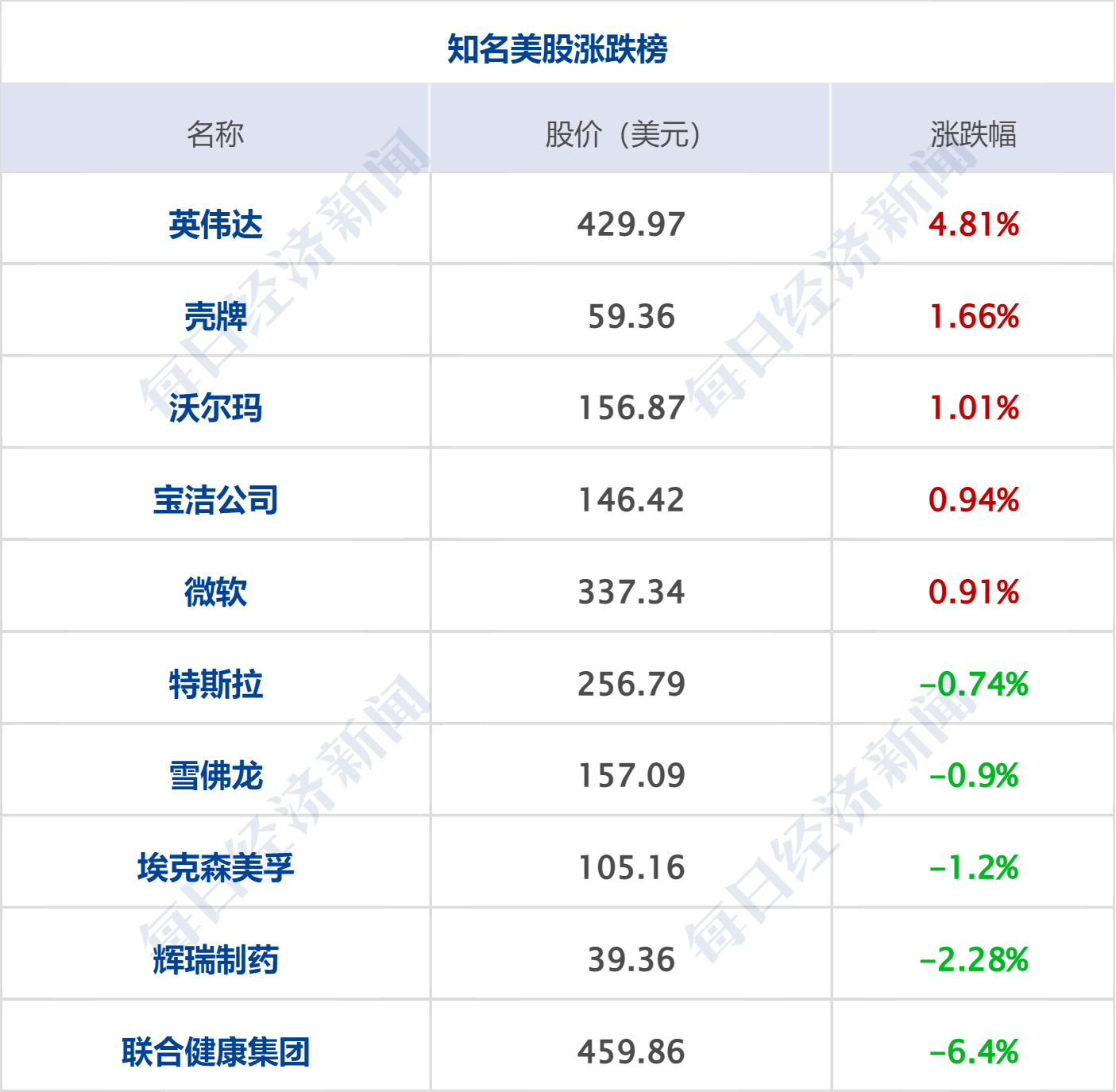 早财经丨美国国务卿访华日期定了；美联储暂停加息；人社部：人口红利没有消失；3年多来首次<strong></p>
<p>期货排行榜</strong>！比尔盖茨抵达北京；这家万亿央企换帅