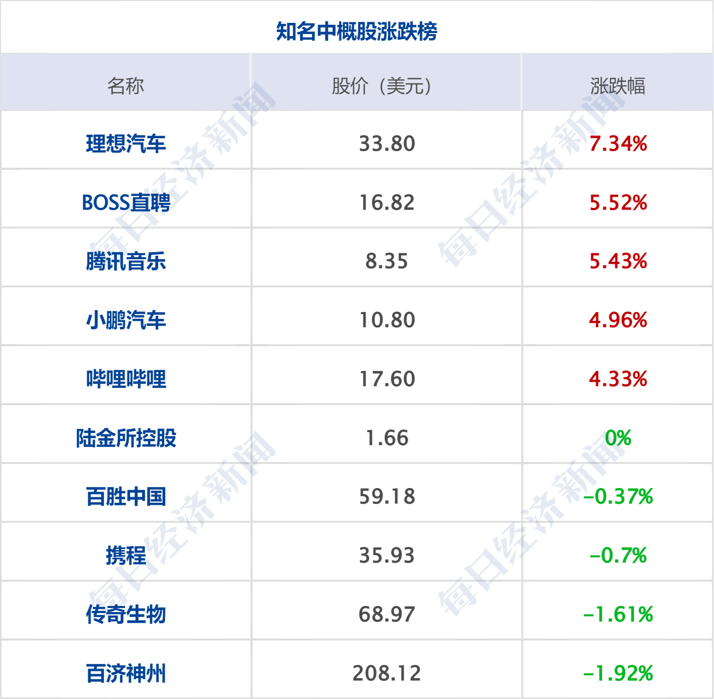 早财经丨美国国务卿访华日期定了；美联储暂停加息；人社部：人口红利没有消失；3年多来首次<strong></p>
<p>期货排行榜</strong>！比尔盖茨抵达北京；这家万亿央企换帅