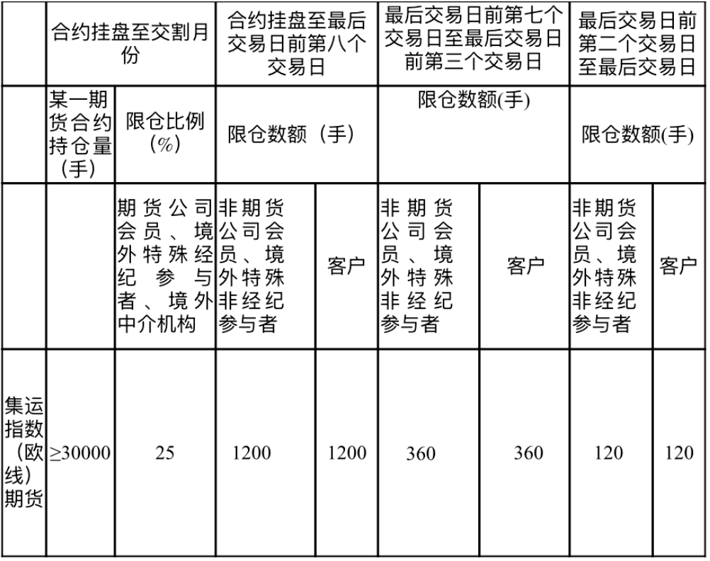 【明辉说油】集运指数（欧线）期货80问——集运指数（欧线）期货交易结算及风险管理制度