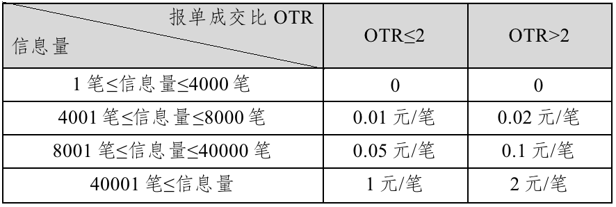【明辉说油】集运指数（欧线）期货80问——集运指数（欧线）期货交易结算及风险管理制度