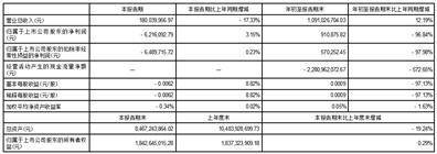弘业期货股份有限公司2023第三季度报告