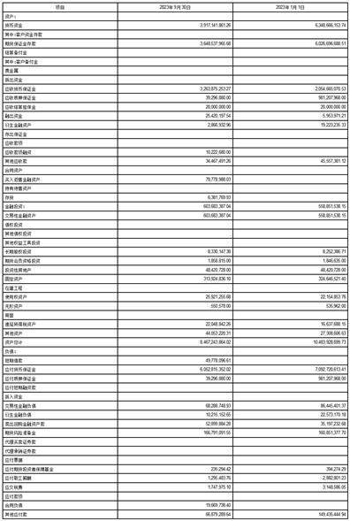 弘业期货股份有限公司2023第三季度报告