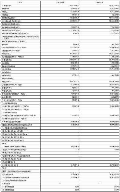 弘业期货股份有限公司2023第三季度报告