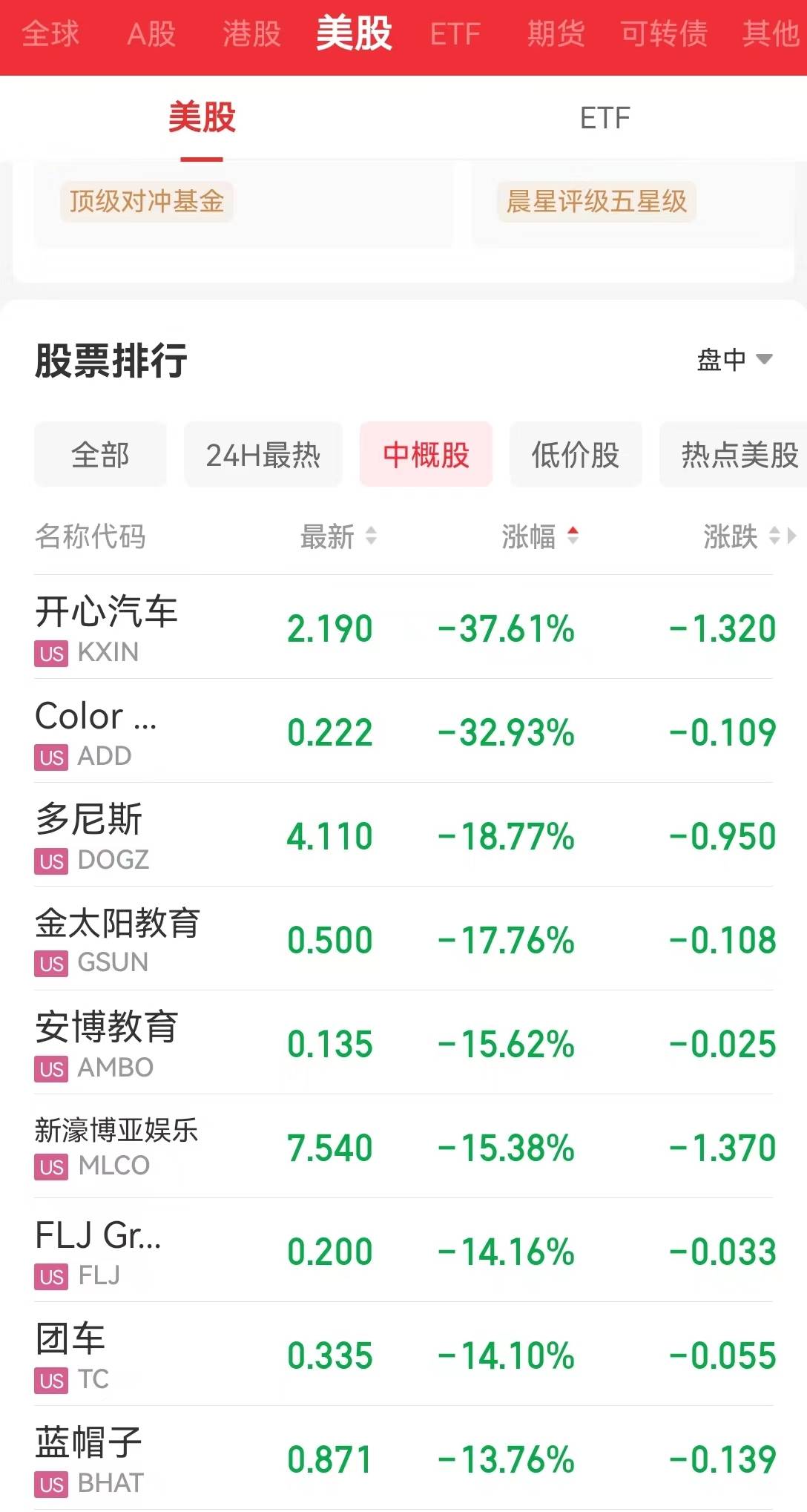 美股收涨<strong></p>
<p>期货超短线</strong>，苹果、特斯拉涨超1%！国际原油期货结算价大幅收跌逾4%