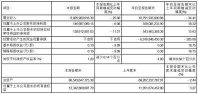 永安期货股份有限公司2023第三季度报告