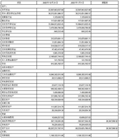 永安期货股份有限公司2023第三季度报告