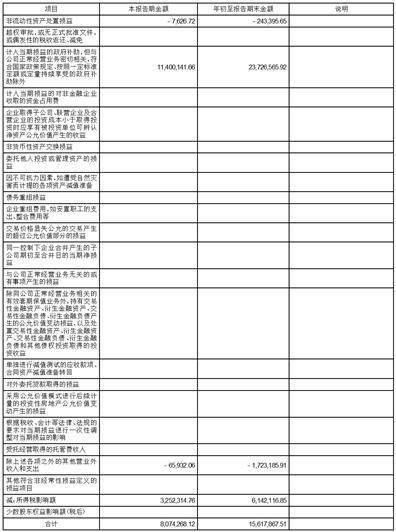 永安期货股份有限公司2023第三季度报告