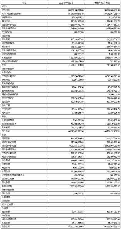 永安期货股份有限公司2023第三季度报告