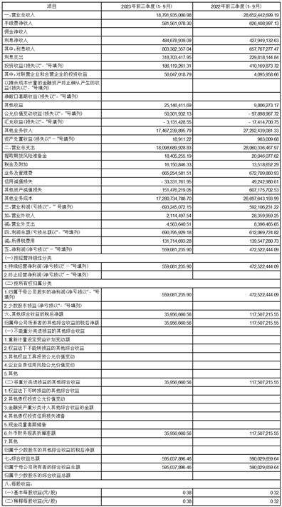 永安期货股份有限公司2023第三季度报告