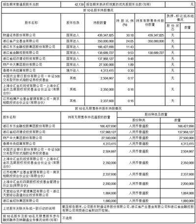 永安期货股份有限公司2023第三季度报告