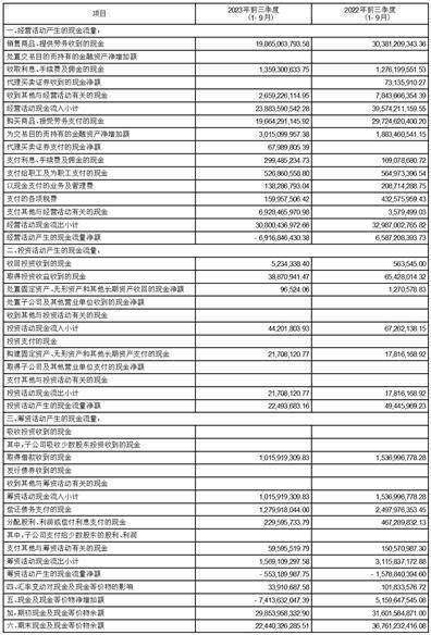 永安期货股份有限公司2023第三季度报告