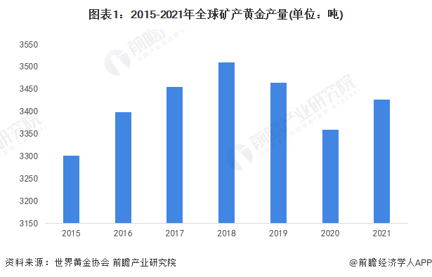 黄金期货和现货双双跌穿2000美元关口<strong></p>
<p>期货师</strong>！分析师：预计近期黄金波动性将会加剧【附全球黄金价格走势分析】
