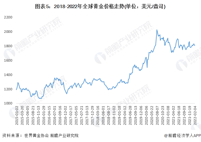 黄金期货和现货双双跌穿2000美元关口<strong></p>
<p>期货师</strong>！分析师：预计近期黄金波动性将会加剧【附全球黄金价格走势分析】