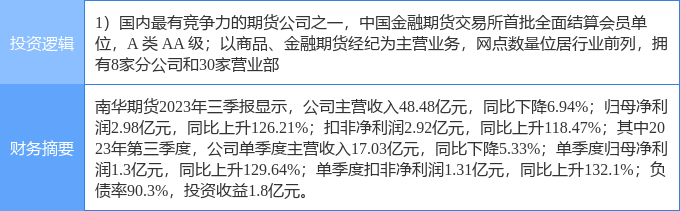 1月25日南华期货涨停分析：期货概念概念热股