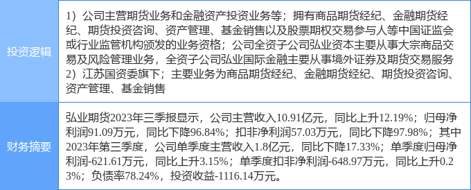 11月30日弘业期货涨停分析：期货概念<strong></p>
<p>期货分析技术</strong>，江苏国企改革，国企改革概念热股