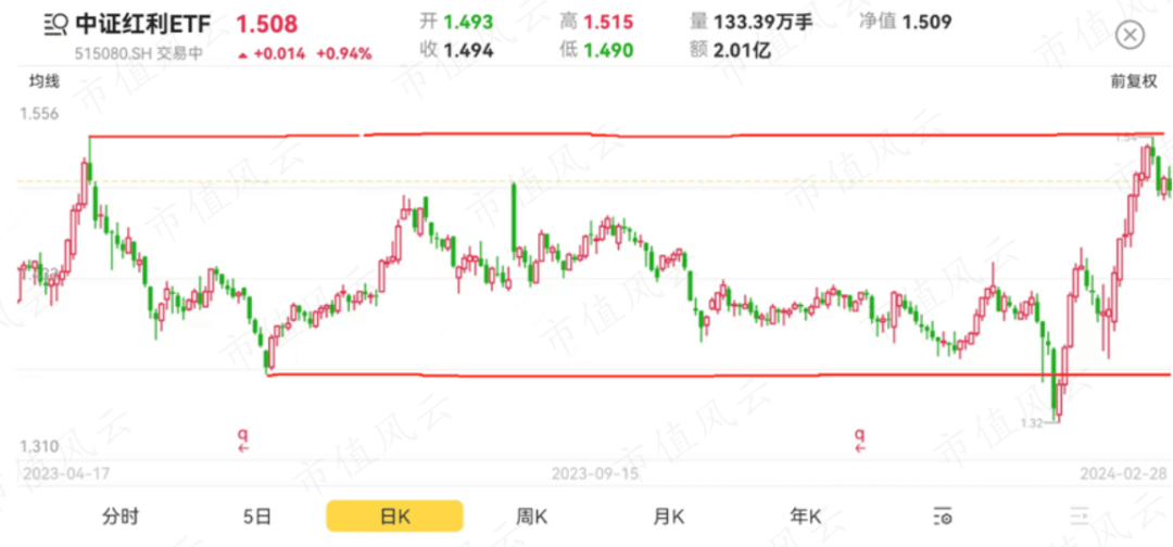扬长避短<strong></p>
<p>交易系统</strong>，围绕网格交易法打造一套交易系统！丨网格交易法投教（四）