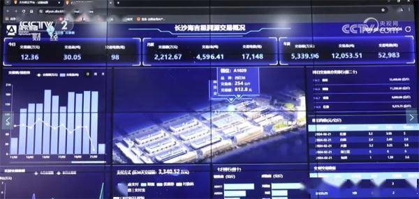 智能交易系统来帮忙 居民“菜篮子”货足价稳拎得有保障