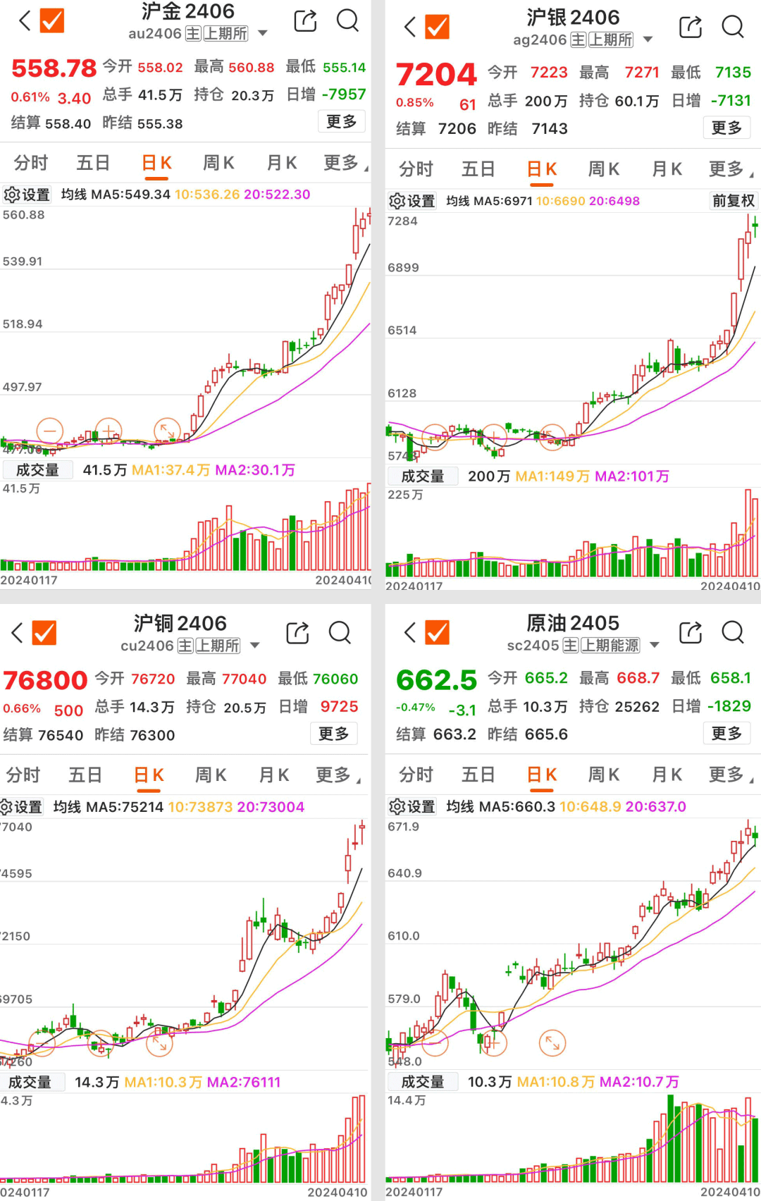 黄金、铜、原油交易<strong></p>
<p>交易黄金</strong>，大消息