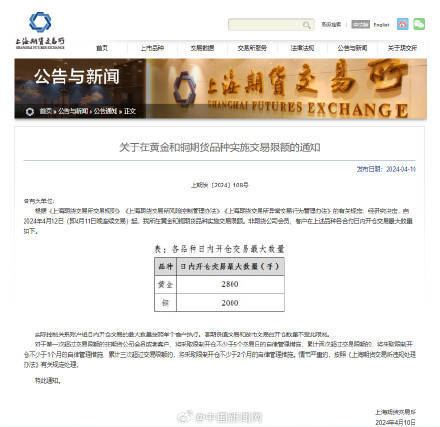 上期所对黄金实施交易限额