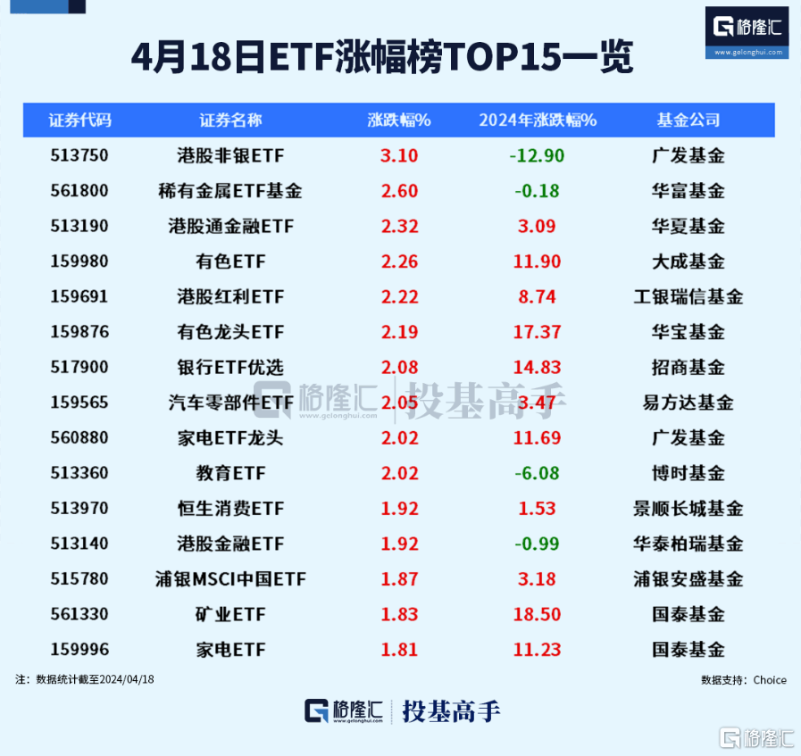 格隆汇ETF日报 | 近300亿<strong></p>
<p>交易黄金</strong>！黄金ETF交易火爆