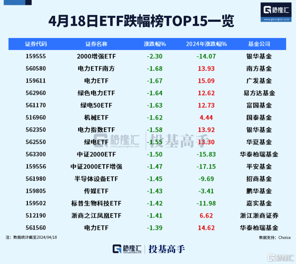 格隆汇ETF日报 | 近300亿<strong></p>
<p>交易黄金</strong>！黄金ETF交易火爆