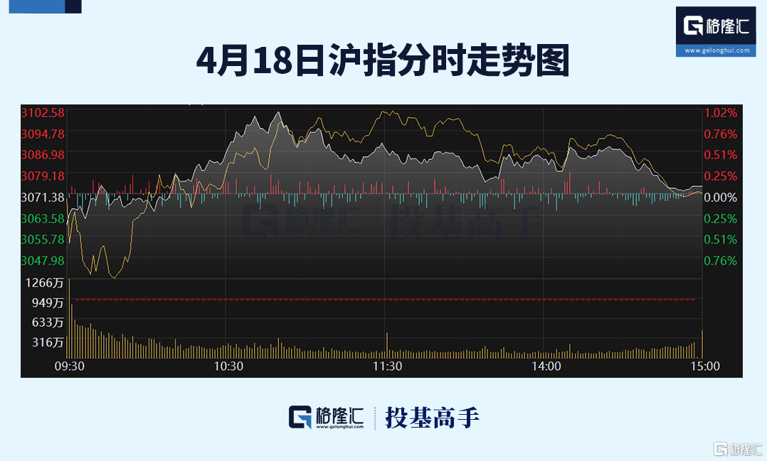 格隆汇ETF日报 | 近300亿<strong></p>
<p>交易黄金</strong>！黄金ETF交易火爆