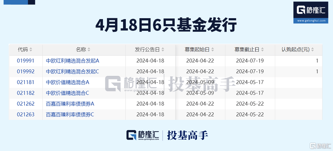 格隆汇ETF日报 | 近300亿<strong></p>
<p>交易黄金</strong>！黄金ETF交易火爆