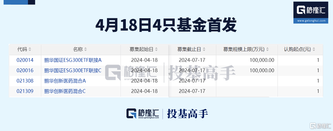 格隆汇ETF日报 | 近300亿<strong></p>
<p>交易黄金</strong>！黄金ETF交易火爆