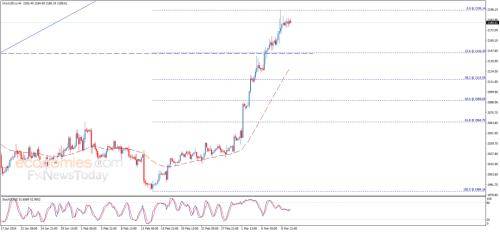 黄金突发行情<strong></p>
<p>交易黄金</strong>！金价短线跳水失守2175美元 黄金日内交易分析