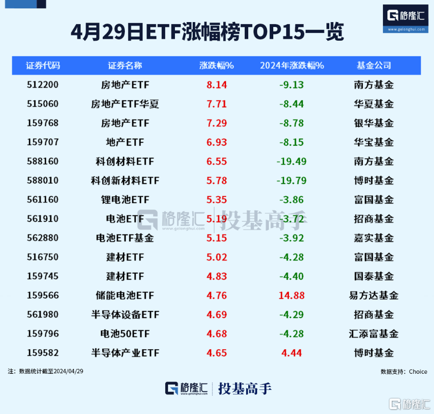 格隆汇ETF日报 | 香港虚拟资产现货ETF今日首发<strong></p>
<p>现货ETF</strong>！