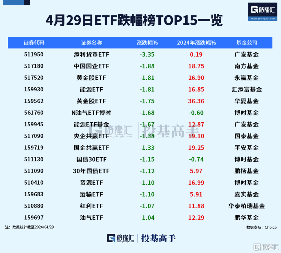 格隆汇ETF日报 | 香港虚拟资产现货ETF今日首发<strong></p>
<p>现货ETF</strong>！