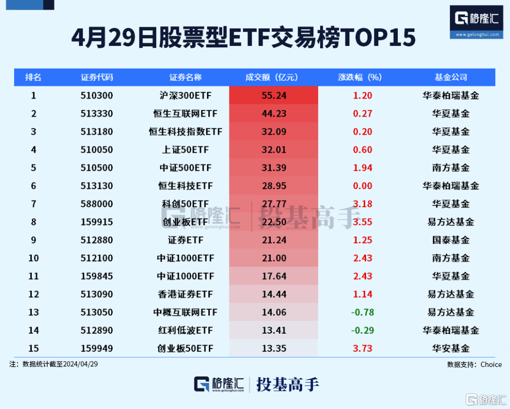 格隆汇ETF日报 | 香港虚拟资产现货ETF今日首发<strong></p>
<p>现货ETF</strong>！