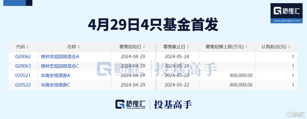 格隆汇ETF日报 | 香港虚拟资产现货ETF今日首发<strong></p>
<p>现货ETF</strong>！