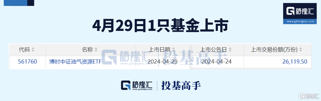 格隆汇ETF日报 | 香港虚拟资产现货ETF今日首发<strong></p>
<p>现货ETF</strong>！