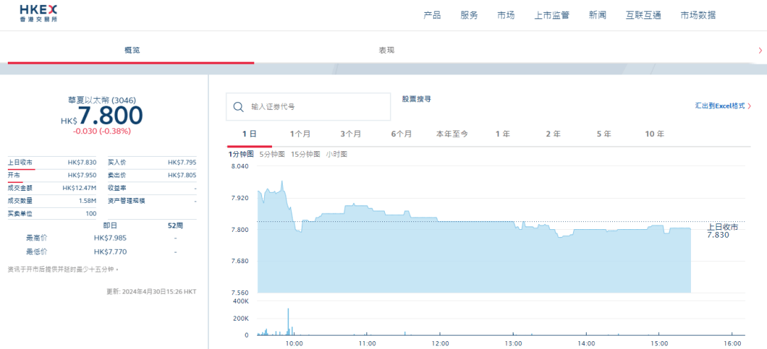 亚洲首批虚拟资产现货ETF上市