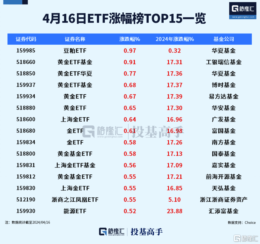 格隆汇ETF日报 | 现货比特币ETF、以太币ETF要来了<strong></p>
<p>现货ETF</strong>！