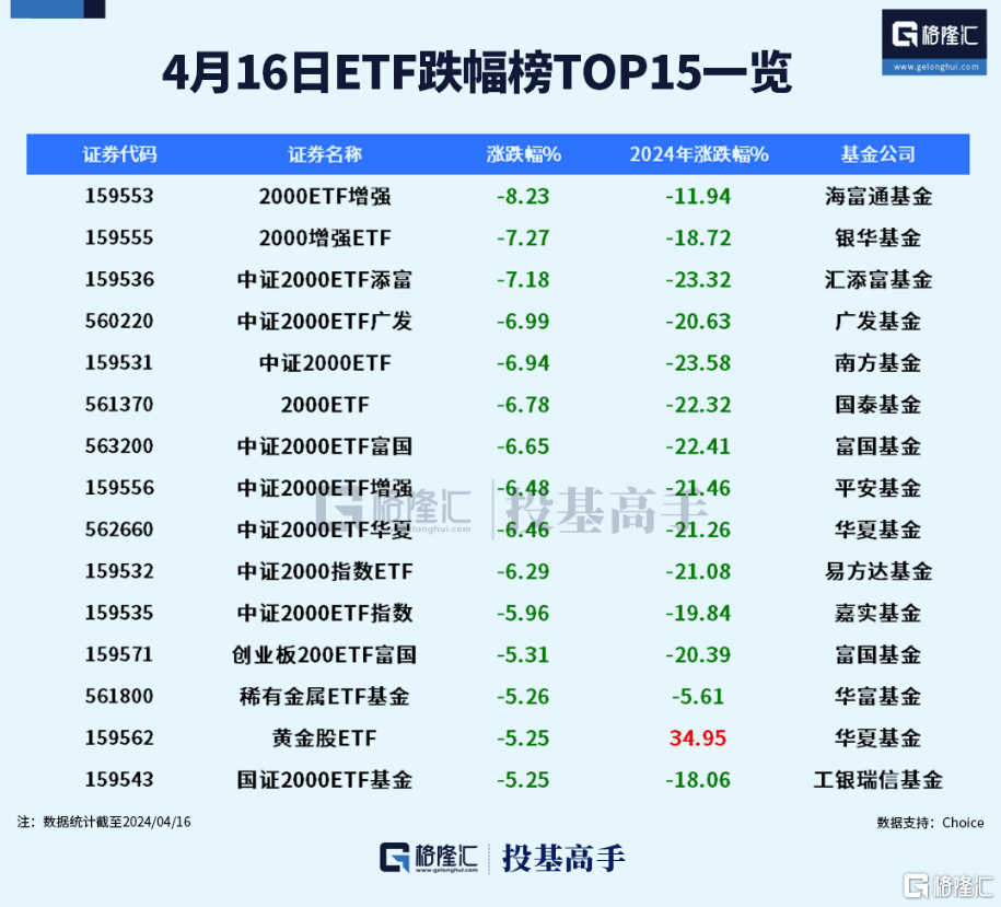 格隆汇ETF日报 | 现货比特币ETF、以太币ETF要来了<strong></p>
<p>现货ETF</strong>！