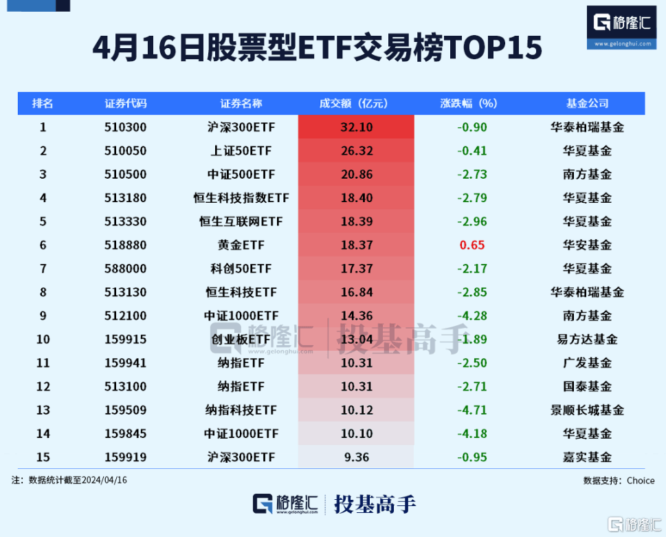 格隆汇ETF日报 | 现货比特币ETF、以太币ETF要来了<strong></p>
<p>现货ETF</strong>！