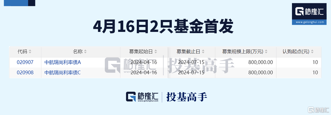 格隆汇ETF日报 | 现货比特币ETF、以太币ETF要来了<strong></p>
<p>现货ETF</strong>！