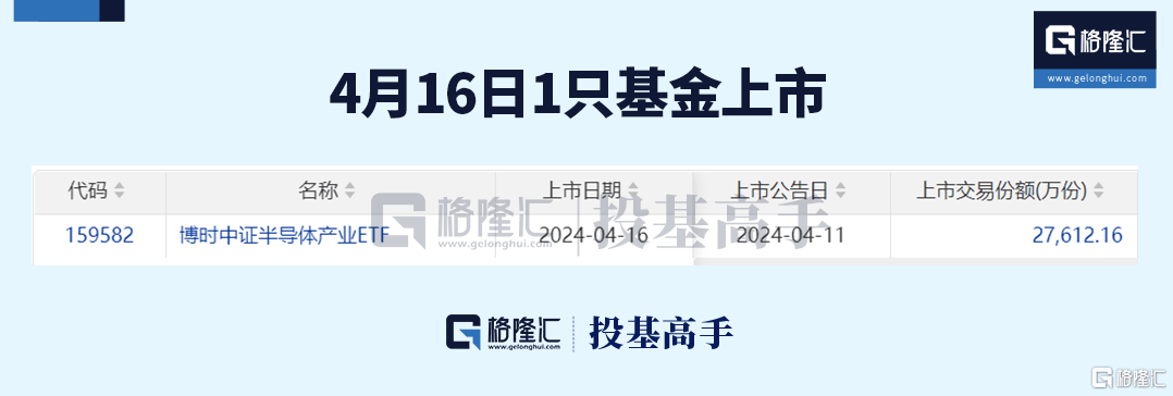 格隆汇ETF日报 | 现货比特币ETF、以太币ETF要来了<strong></p>
<p>现货ETF</strong>！