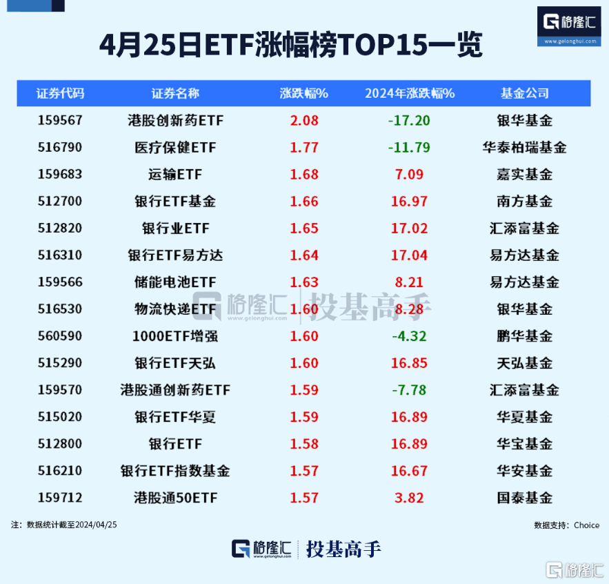 格隆汇ETF日报 | 亚洲首次<strong></p>
<p>现货ETF</strong>！虚拟资产现货ETF正式获批