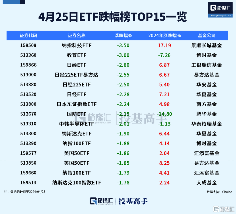 格隆汇ETF日报 | 亚洲首次<strong></p>
<p>现货ETF</strong>！虚拟资产现货ETF正式获批