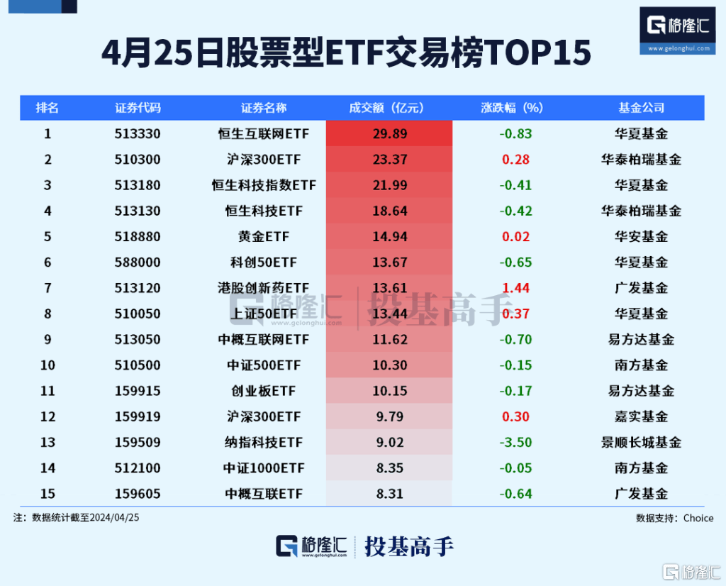 格隆汇ETF日报 | 亚洲首次<strong></p>
<p>现货ETF</strong>！虚拟资产现货ETF正式获批
