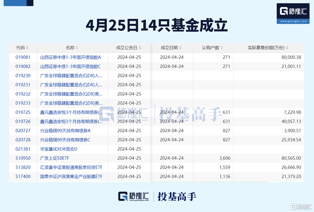 格隆汇ETF日报 | 亚洲首次<strong></p>
<p>现货ETF</strong>！虚拟资产现货ETF正式获批