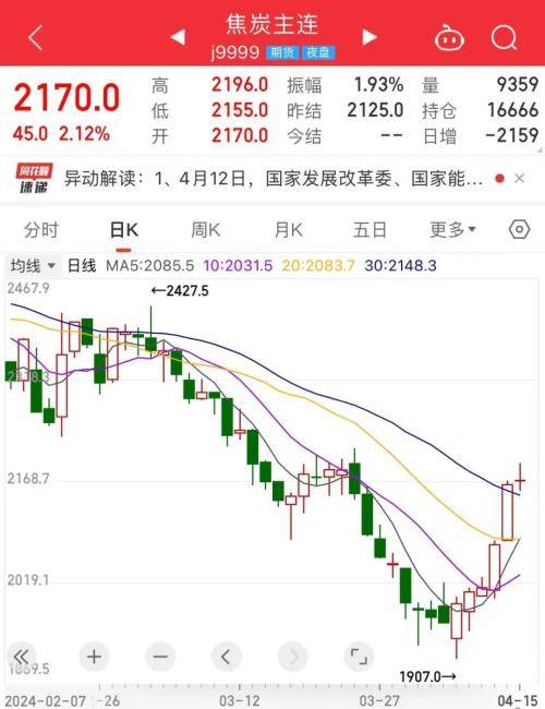 双焦连日大涨！现货市场火爆<strong></p>
<p>现货市场</strong>，焦化厂已拒绝降价......