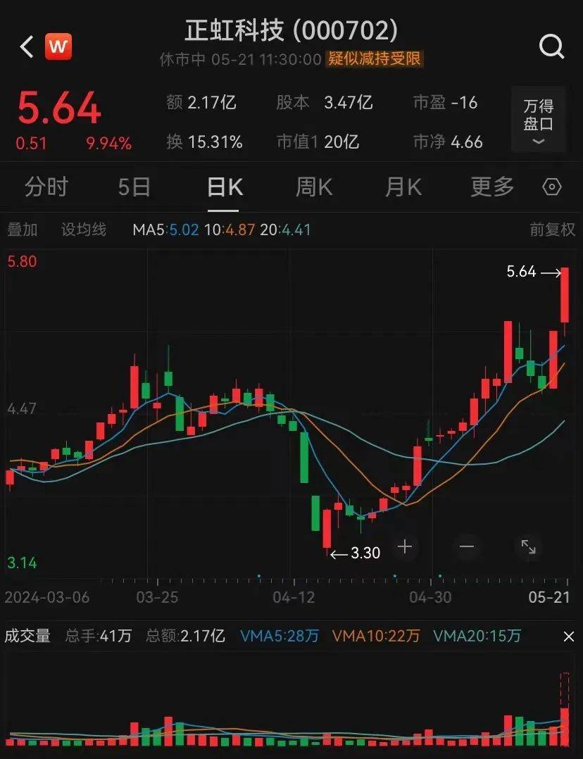 价格四连涨<strong></p>
<p>股票价格</strong>，不少人爱吃！这只股票连续涨停
