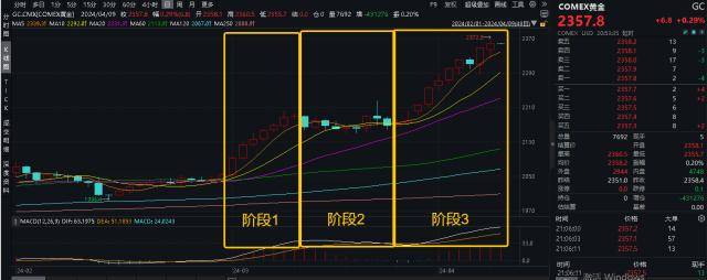 ETF盘中资讯｜金价坐火箭<strong></p>
<p>黄金资讯</strong>，一月抵一年！一文搞懂黄金为何“脱缰”