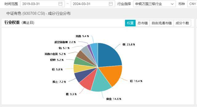 ETF盘中资讯｜金价坐火箭<strong></p>
<p>黄金资讯</strong>，一月抵一年！一文搞懂黄金为何“脱缰”