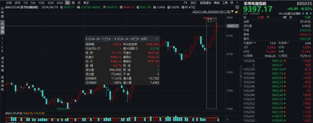 ETF盘中资讯｜紫金矿业市值首次突破5000亿元<strong></p>
<p>黄金资讯</strong>，黄金股卷土重来！有色龙头ETF（159876）早盘冲高2.14%或有三重因素催化
